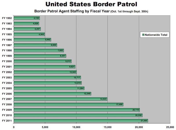 USBP-numbers1.jpg