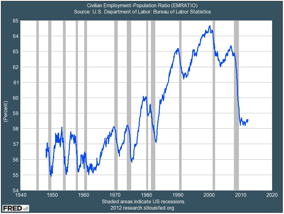 employment-population-ratio.png