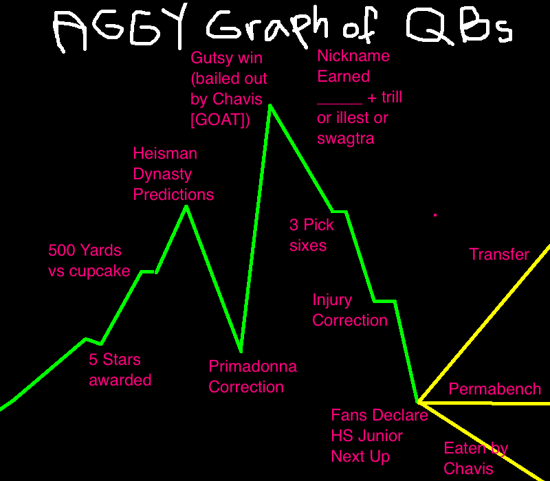 Aggie%2BQBs.png