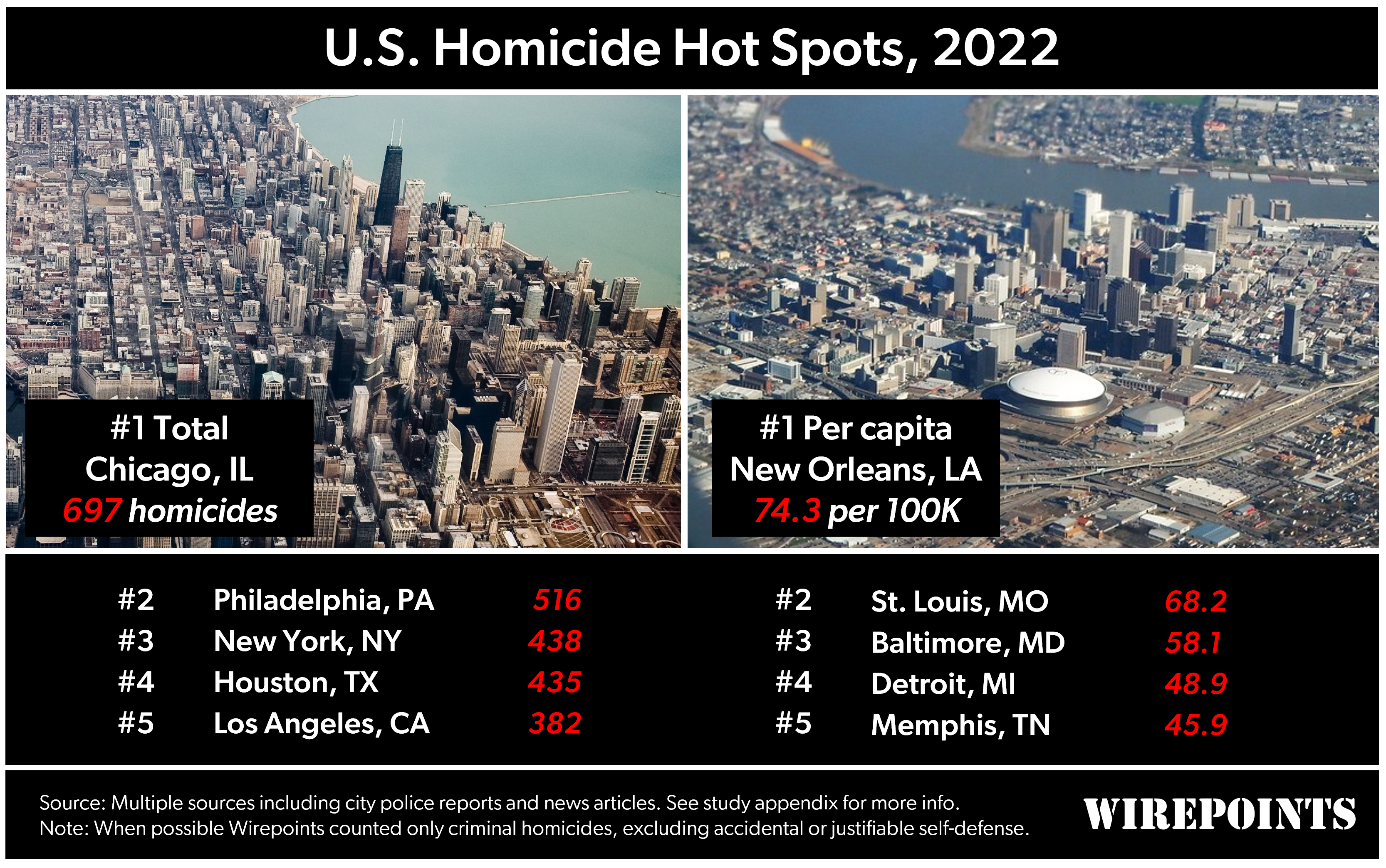 US-Homicide-Hot-Spots-2022.png