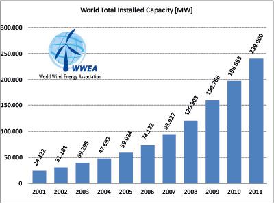 Installedwindcapacity.jpg