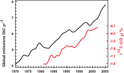 co2_vs_emissions.gif