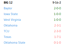 Bamavs-Big12.png