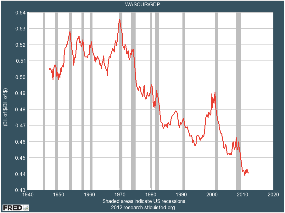 wages-to-gdp.png